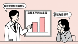 女性不孕最常见的原因是什么？