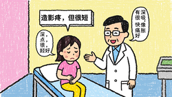 输卵管造影疼不疼？