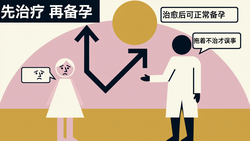 阴道炎会影响怀孕吗？