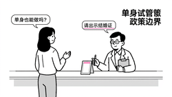 单身可以做试管婴儿吗？