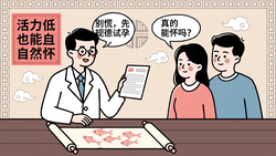 精子活力低能自然受孕吗？