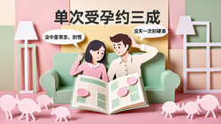 排卵期同房就一定能怀孕吗？
